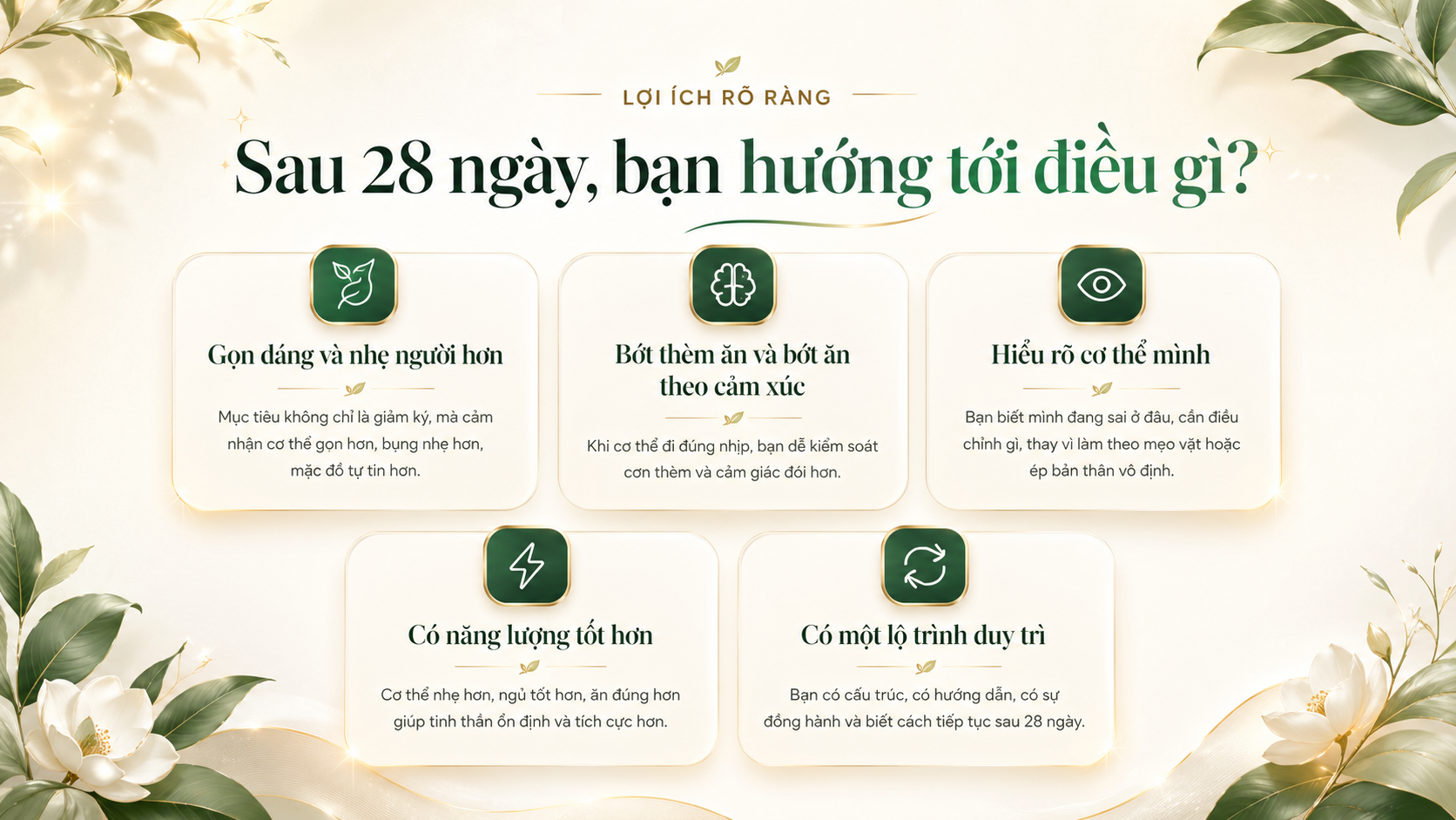 Sau 28 ngày, bạn hướng tới điều gì