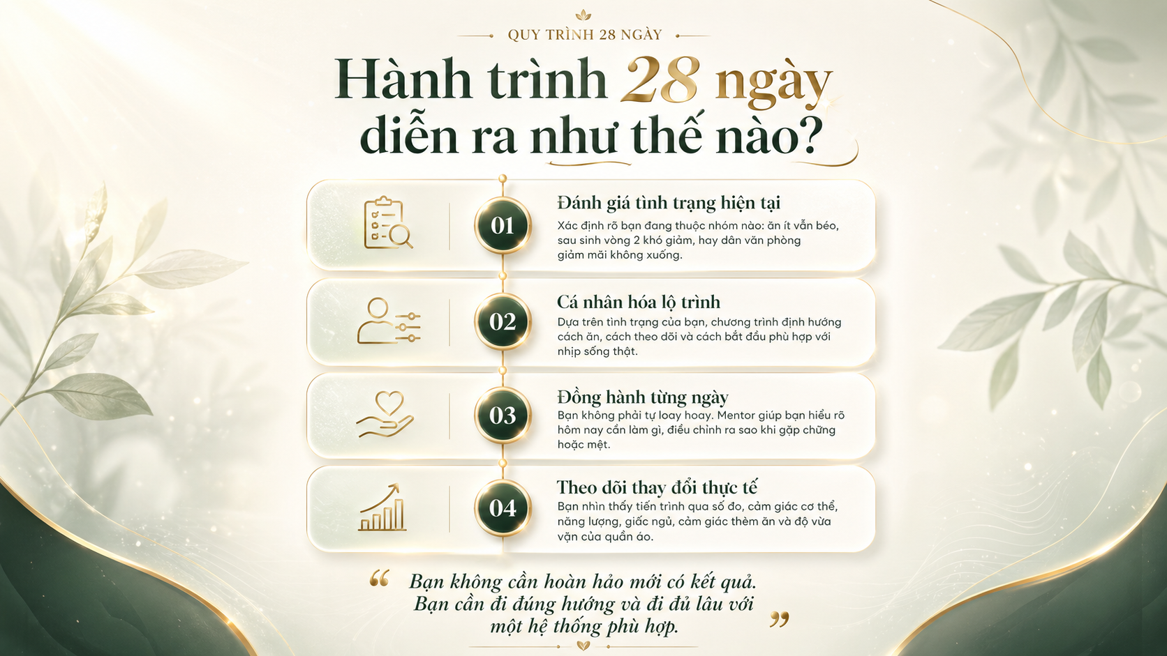 Quy trình 28 ngày - Hành trình diễn ra như thế nào